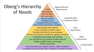 Hierarchy of Needs
